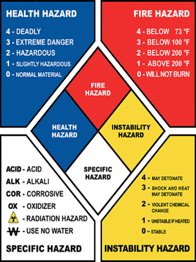 nfpa_diamond nfpa_diamond